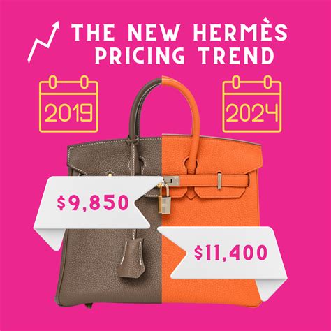 hermes price guide 2024